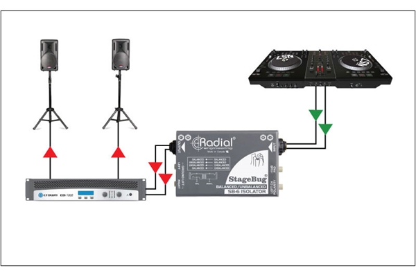 Radial Engineering - SB-6