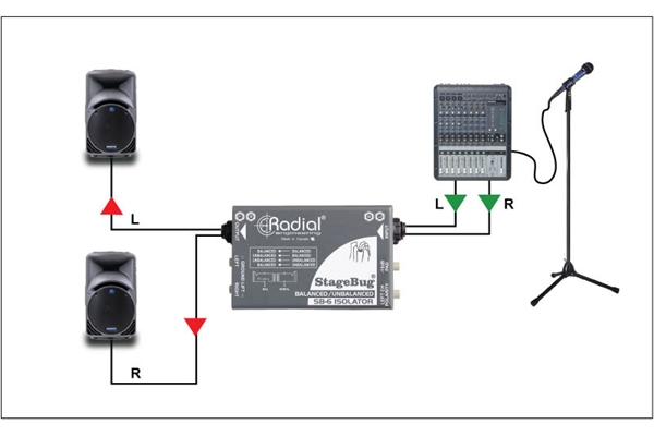 Radial Engineering - SB-6