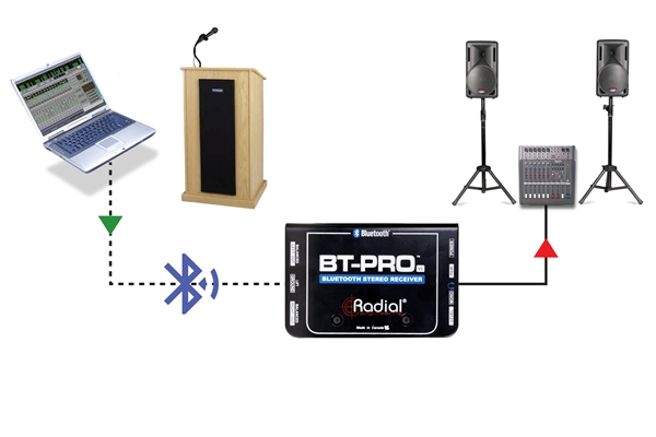 Radial Engineering RADIAL Bt-pro V2