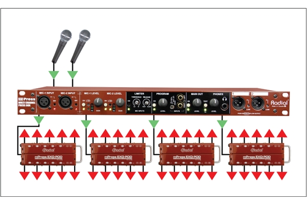 Radial Engineering - Exo-Pod