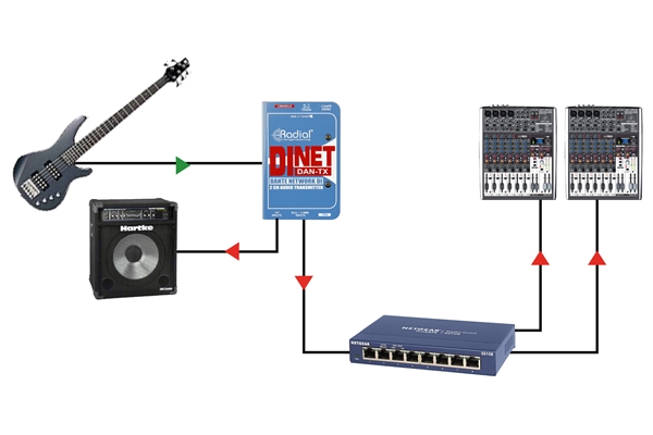 Radial Engineering DiNet Dan-TX