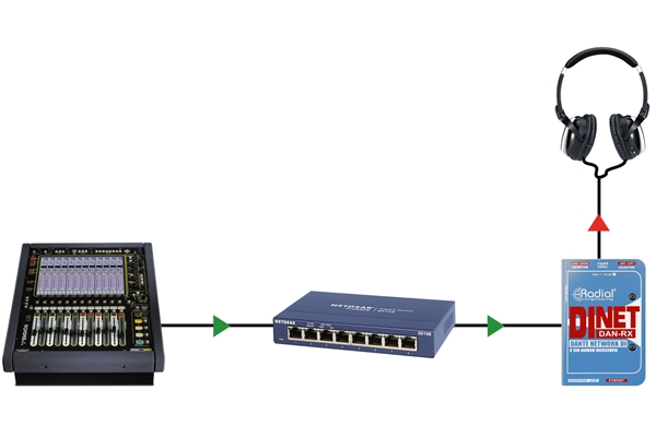 Radial Engineering - DiNet Dan-Rx