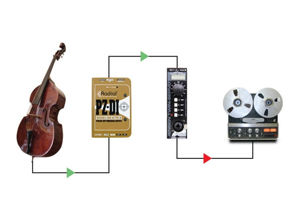 Radial Engineering - Jensen Twin-Servo 500