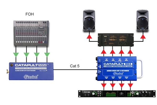 Radial Engineering - Catapult Mini TX