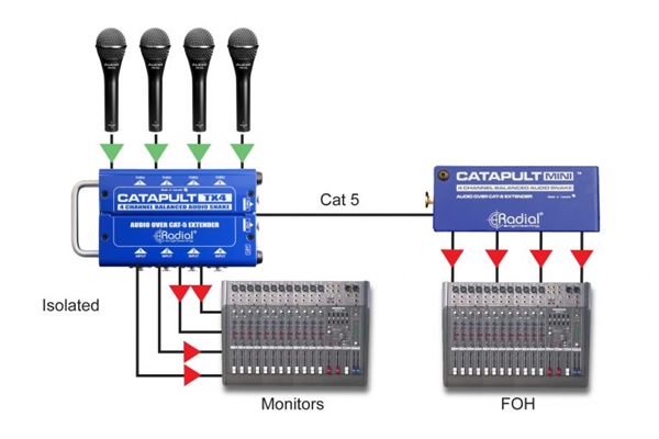 Radial Engineering - Catapult Mini TX