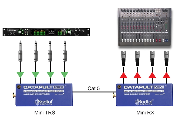 Radial Engineering - RADIAL Catapult Mini TRS