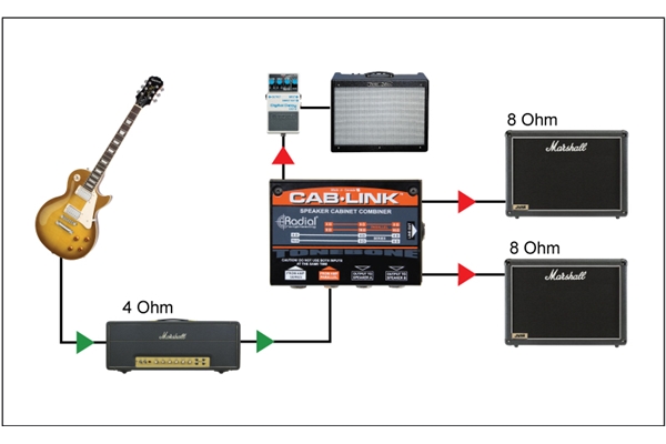 Radial Engineering - CAB-LINK