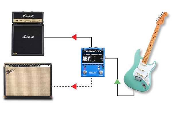 Radial Engineering - Twin-City Active ABY Switcher