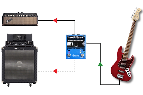 Radial Engineering - Twin-City Active ABY Switcher