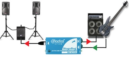 SB-1 è dotata di un’uscita TUNER che consente di collegare un accordatore per l’accordatura rapida sul palco. È possibile anche utilizzare questa uscita per alimentare un amplificatore da palco: avrete il vostro suono sul palco e potrete utilizzare l’uscita XLR per alimentare il sistema PA.