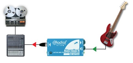 Per registrare una chitarra acustica, collegate SB-1 al vostro preamplificatore valvolare microfonico preferito, al vostro effetto analogico o usatelo semplicemente per entrare direttamente nella vostra workstation digitale. Dotato di headroom eccezionale, StageBug SB-1 suona alla grande e fornisce le caratteristiche essenziali per realizzare un ottimo lavoro.