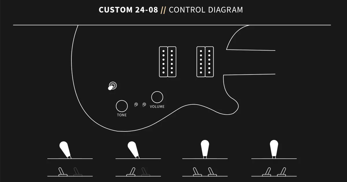 Grazie ai due switch Mini-Toggle Coil-Split è possibile ottenere fino a 8 diverse configurazioni.