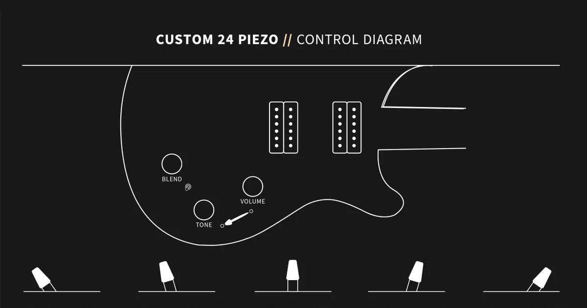 La Custom 24 Piezo offre un selettore a 5 posizionisplittando i due humbucker e combinandoli.
