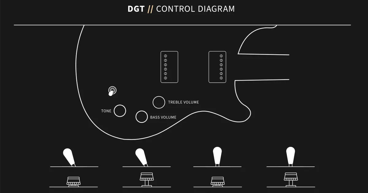 I pickup DGT hanno volumi separati e una manopola del tono condivsa con funzione Push/Pull.