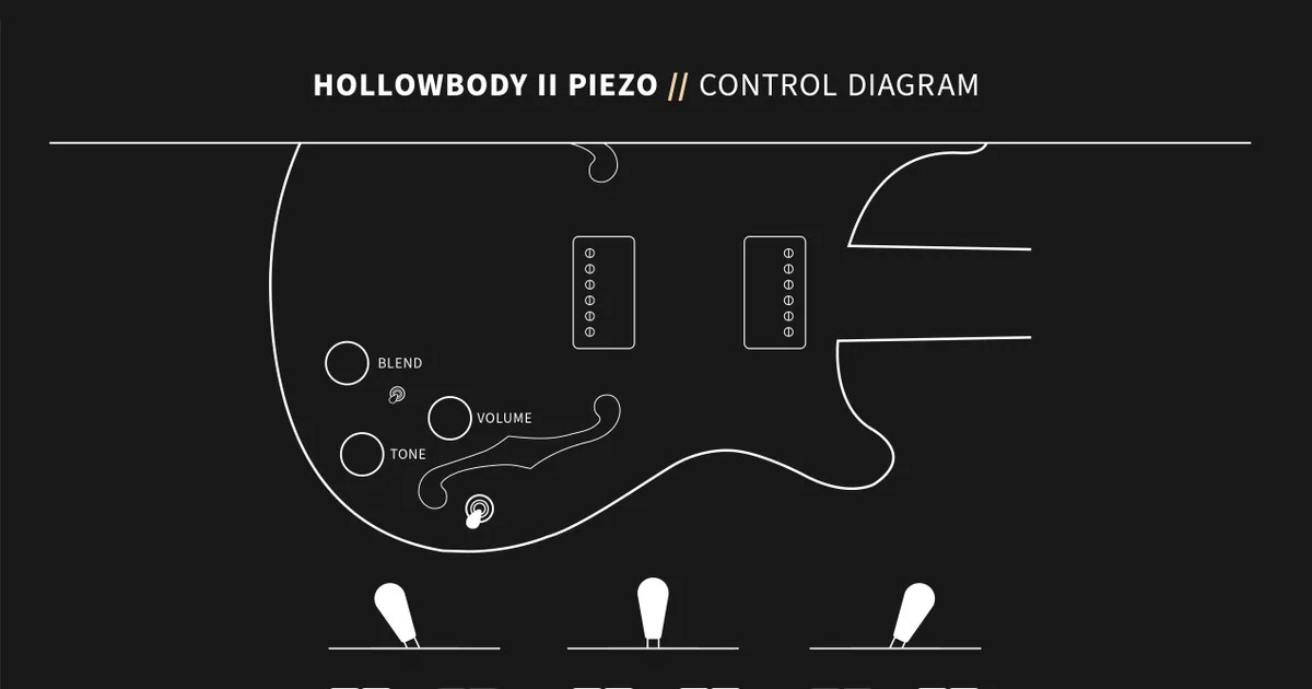 La PRS Hollowbody II Piezo presenta controlli di Volume e Tono e un controllo Blend, che permette di mixare il segnale dei pickup e il segnale del piezo. Uno switch permette di scegliere di utilizzare solo i pickup, solo il piezo o entrambi i suoni.