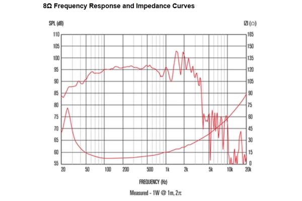 Celestion FTR18-4080FD 1000W 8ohm LF Ferrite