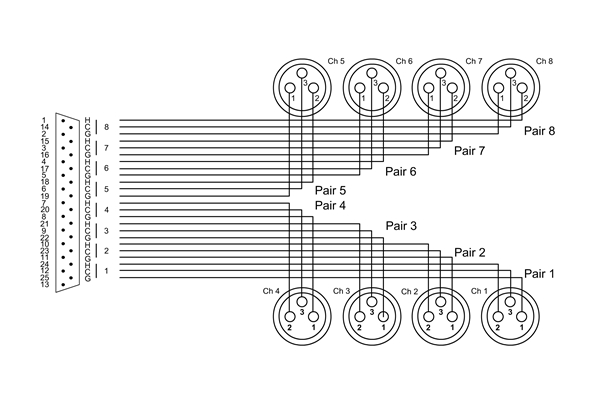 CORDIAL ELEMENTS EFD 1.5 DFT