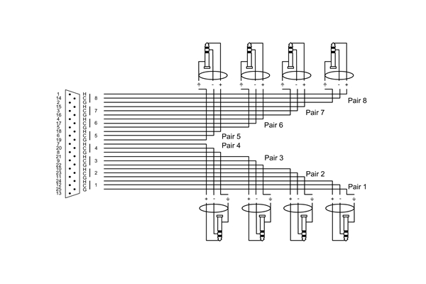 CORDIAL ELEMENTS EFD 5 DVT