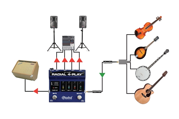 RADIAL 4-PLAY