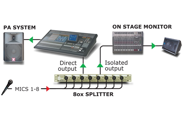 RADIAL OX8-J