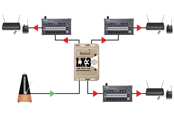 RADIAL LX3