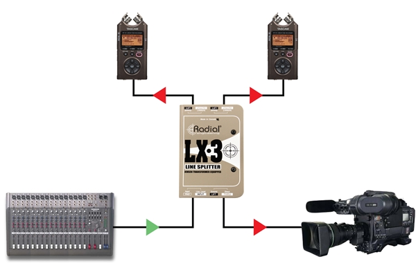 RADIAL LX3