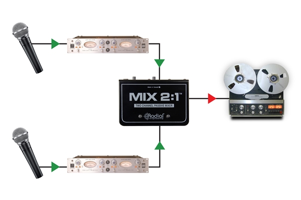 RADIAL MIX 2:1