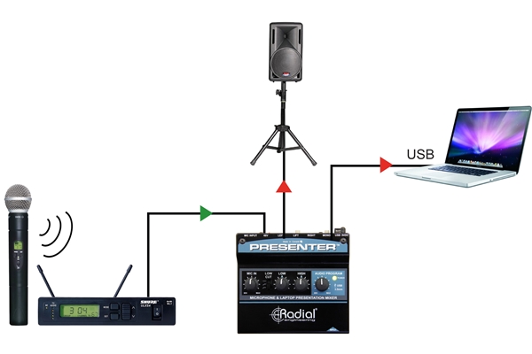 RADIAL PRESENTER