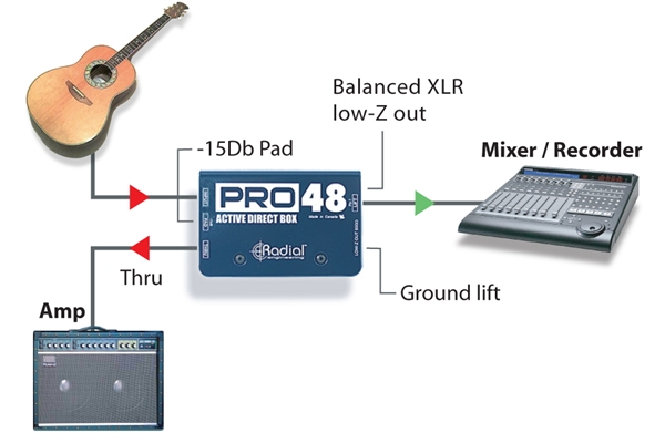 RADIAL PRO48