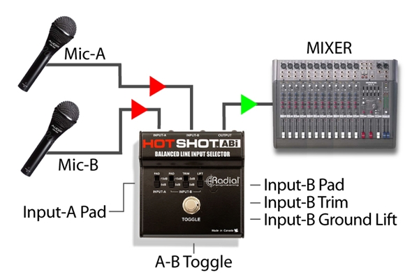RADIAL HOT SHOT ABI