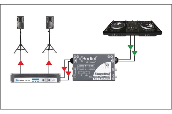 RADIAL SB-6