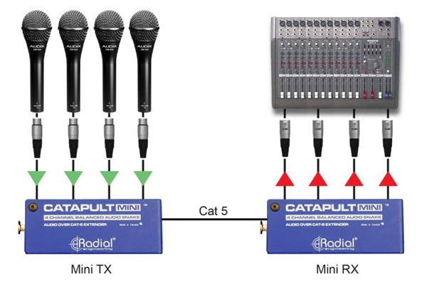 RADIAL CATAPULT MINI TX